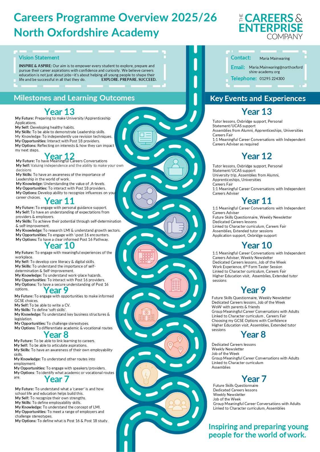 Roadmap New updated Careers Programme Overview_Yr 7-13_